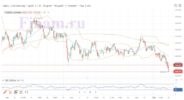 Ситуация на мировых рынках стабилизировалась